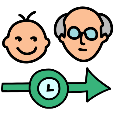 Age Calculator